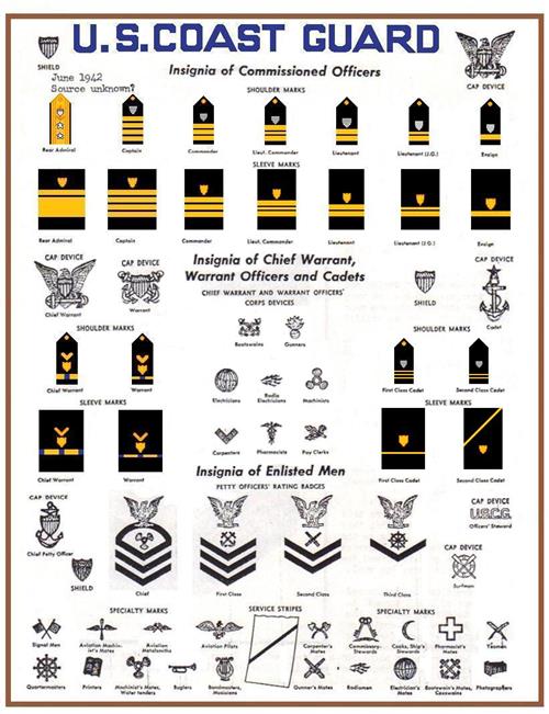 Sparks HS ROTC / JROTC/Military Rank