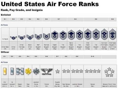 Sparks HS ROTC / JROTC/Military Rank