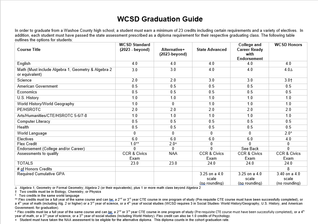 Counseling / Diploma Requirements