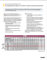 image of comparative data chart 