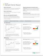 thumbnail  Image of NWEA's Family Report 