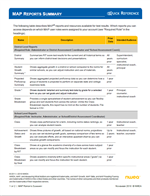 NWEA Report Quick Summary 