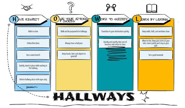 Hallways