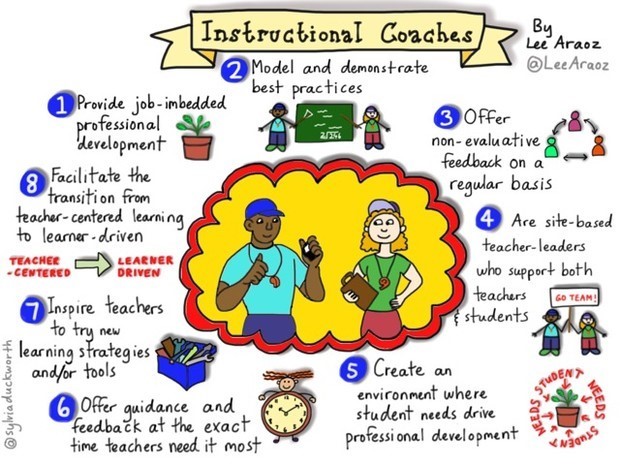 Mathews / Our Instructional Coaches