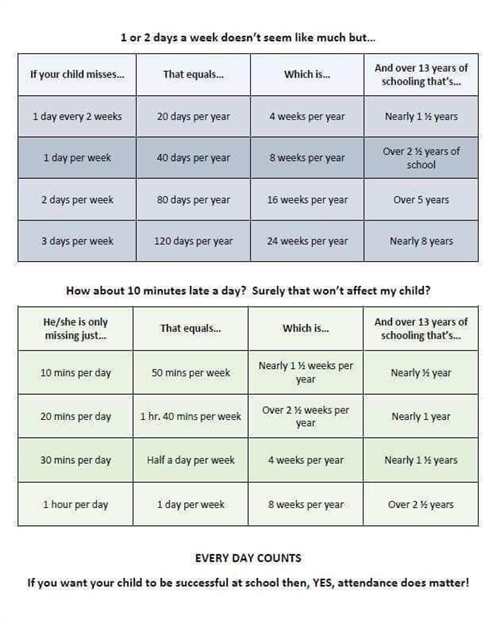Every Day Counts 