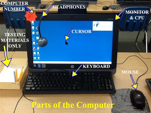 Parts of the Computer 