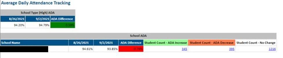 ADA Dashboard from BIG