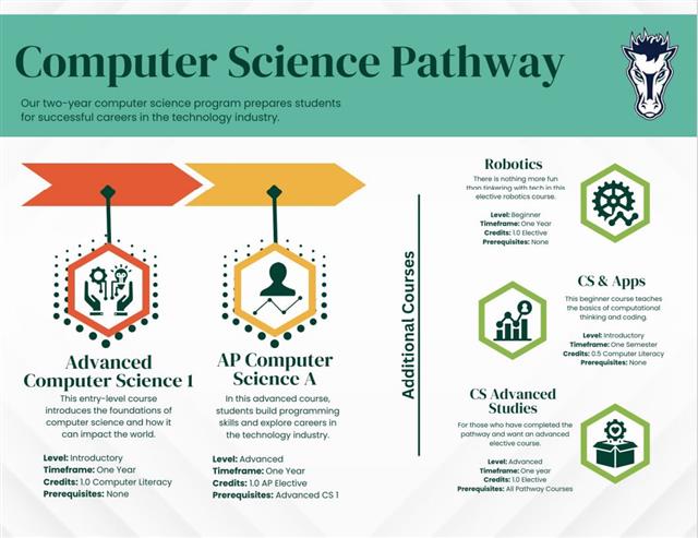 Pathway