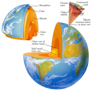 earth 