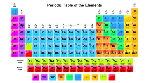The periodic table is our cornerstone to understanding science, including biology and chemistry.  