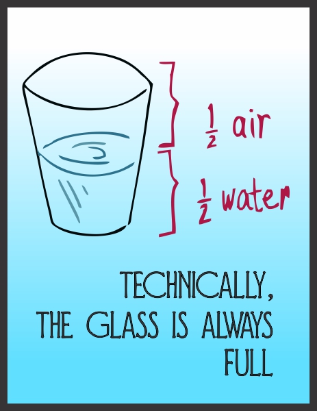 1/2 air 1/2 water Technically, the glass is always full